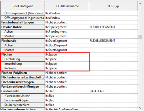 Screenshot aus Revit: IFC-Option: Flächen werden als Räume exportiert