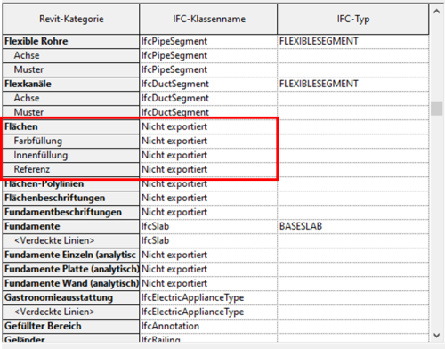 Screenshot aus Revit: Konfiguration IFC-Option