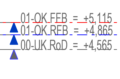 Mehrere Ebenen in Revit für ein Geschoss (OK FFB - Oberkante Fertigfußboden, OK RFB - Oberkante Rohfußboden, UK RoD - Unterkante Rohdecke)