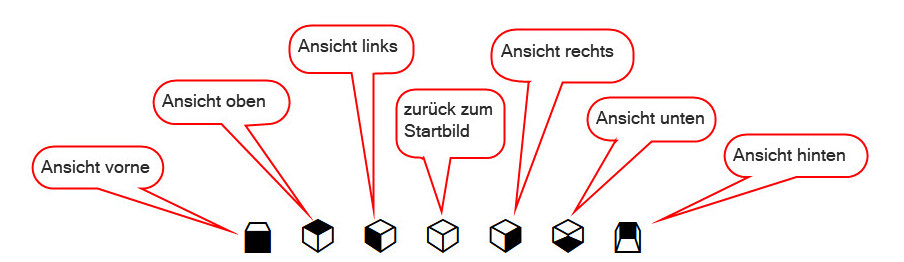 Würfelschaltfläche zum Drehen des Gebäudemodells mit Erklärungs-Sprechblase