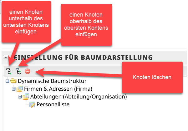 Screenshot mit der Beschreibung der Schaltflächen zur Erstellung einer Baumdarstellung