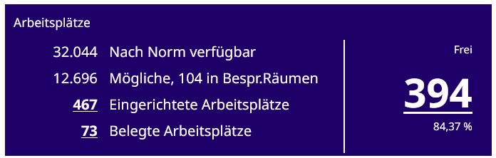 Screenshot der Dashboard-Kachel "Arbeitsplätze"