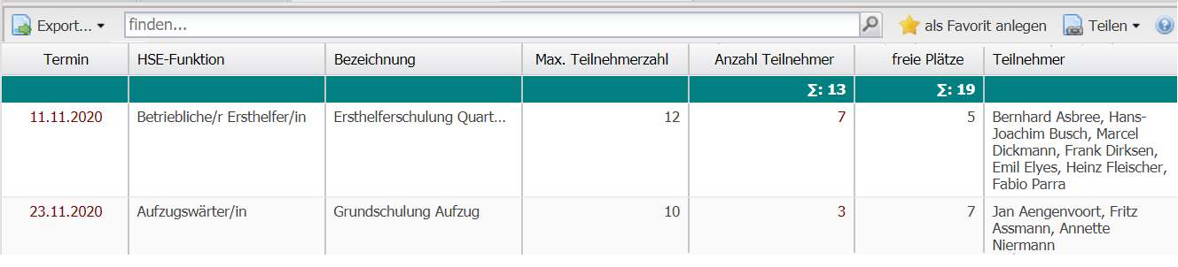 Screenshort der Teilnehmerübersicht zu anstehenden Schulungen