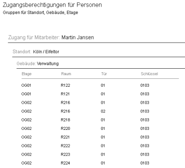 Screenshot des Berichts Zugangsberechtigungen für Personen mit Beispieldaten