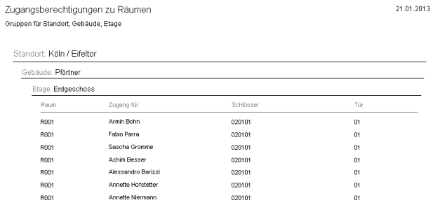 Screenshot des Berichts Zugangsberechtigungen zu Räumen mit Beispieldaten